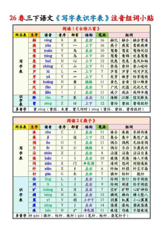 三年级下语文写字表识字表注音组词课课贴-咖脉互联