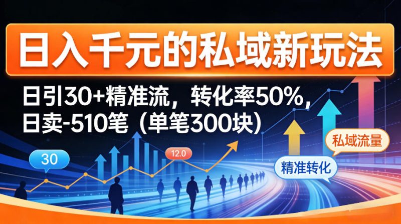 日入千米的私域新玩法:日引30+精准流,转化率50%,日卖5-10笔(单笔300米)-咖脉互联