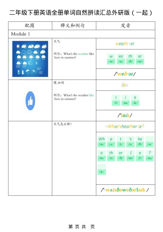 二年级下英语全册单词自然拼读汇总《外研版（一起）》-咖脉互联