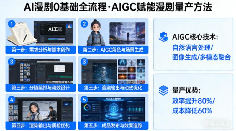AI漫剧0基础全流程,快速掌握AIGC赋能的漫剧量产方法-咖脉互联