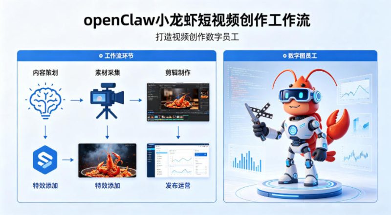 openClaw小龙虾搭建短视频创作工作流,打造视频创作数字员工-咖脉互联