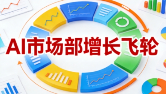AI市场部增长飞轮，从1-100的电商内容提效实战，让优质内容成为你的流量引擎(更新2026年4月)-咖脉互联