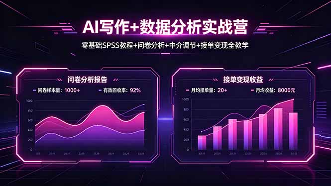AI写作+数据分析实战营，零基础SPSS教程+问卷分析+中介调节+接单变现全教学-咖脉互联