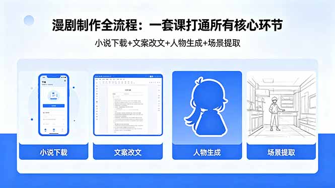 漫剧制作全流程:小说下载+文案改文+人物生成+场景提取:一套课打通漫剧制作所有核心环节-咖脉互联