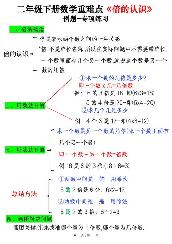 二年级下数学重难点《倍的认识》例题+专项练习-咖脉互联