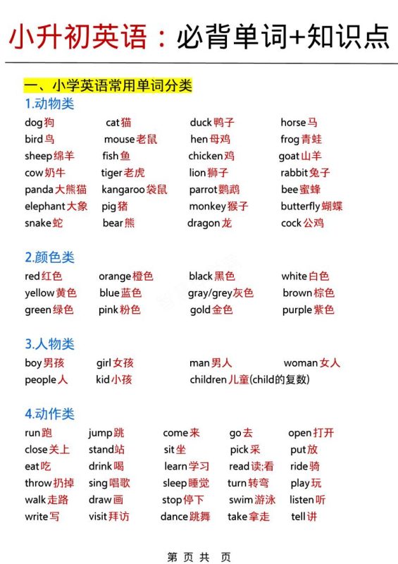 六年级下英语小升初必背单词+知识点《人教PEP》-咖脉互联