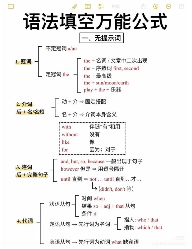六年级下英语语法填空万能公式-咖脉互联
