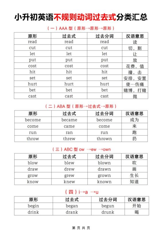 六年级下英语小升初【不规则动词过去式分类汇总】-咖脉互联