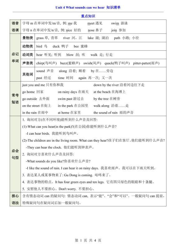 三年级下英语Unit4知识清单+专项练《沪教版》-咖脉互联