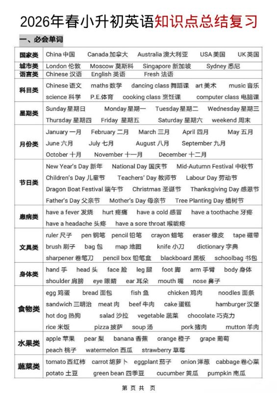 六年级下英语【知识点总结复习】-咖脉互联
