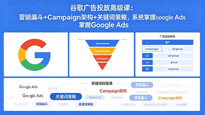 谷歌广告投放高级课:营销漏斗+Campaign架构+关键词策略,系统掌握Google Ads-咖脉互联