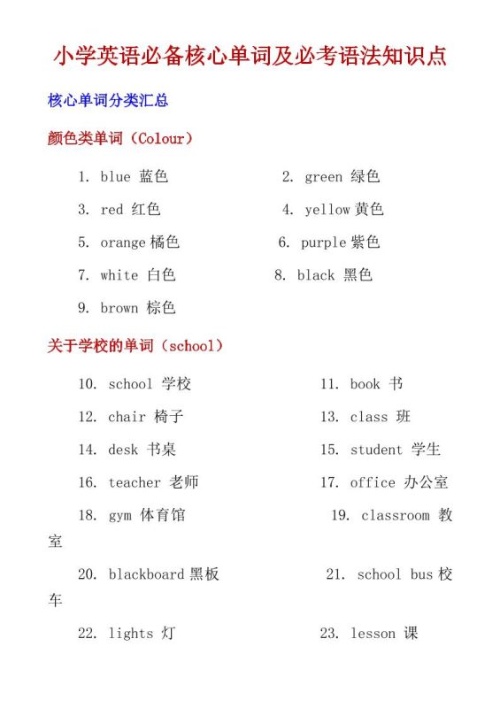 六年级下英语小学必备核心单词及必考语法知识点-咖脉互联