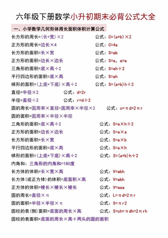 六年级下数学小升初期末必背公式大全-咖脉互联