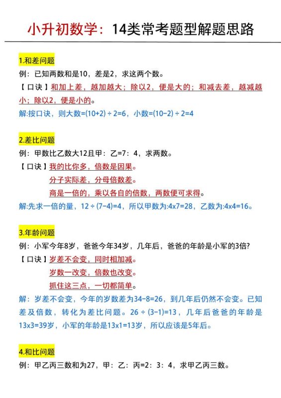 六年级下数学小升初：14类常考题型解题思路-咖脉互联