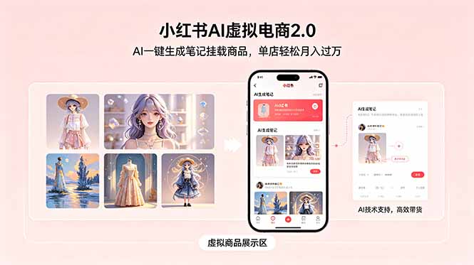 小红书AI虚拟电商2.0,AI一键生成笔记挂载商品,单店轻松月入过万-咖脉互联