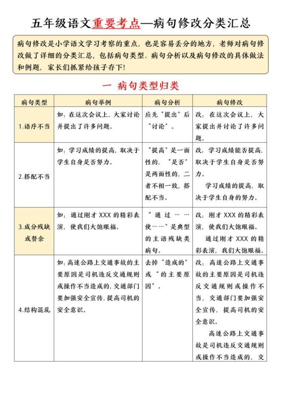 五年级下语文病句修改分类汇总-咖脉互联