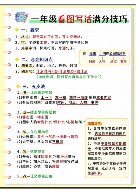 一年级下语文看图写话满分技巧-咖脉互联